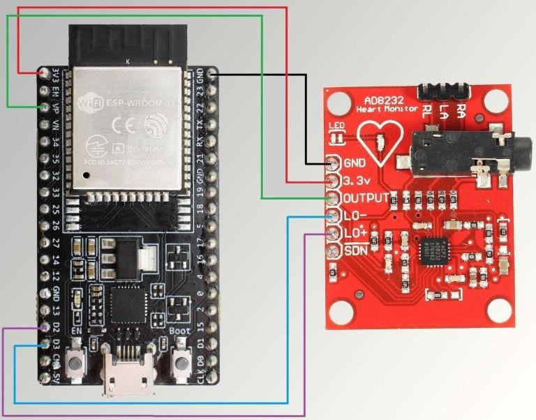 ESP32