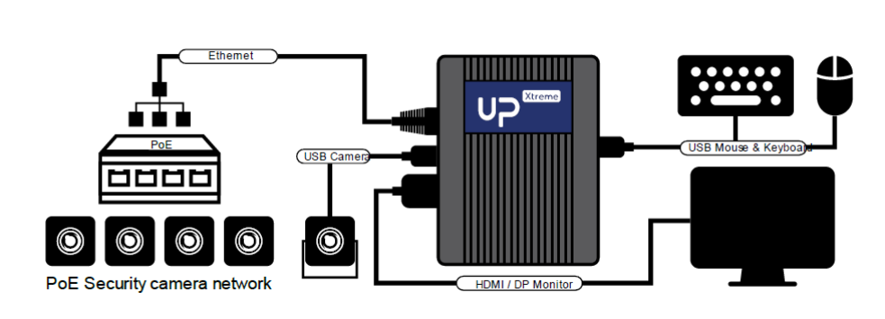UP Xtreme Smart Surveillance